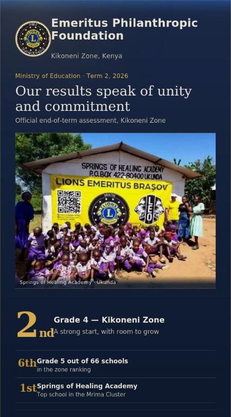 Risultati Ufficiali Springs of Healing Academy Kenya 2026
